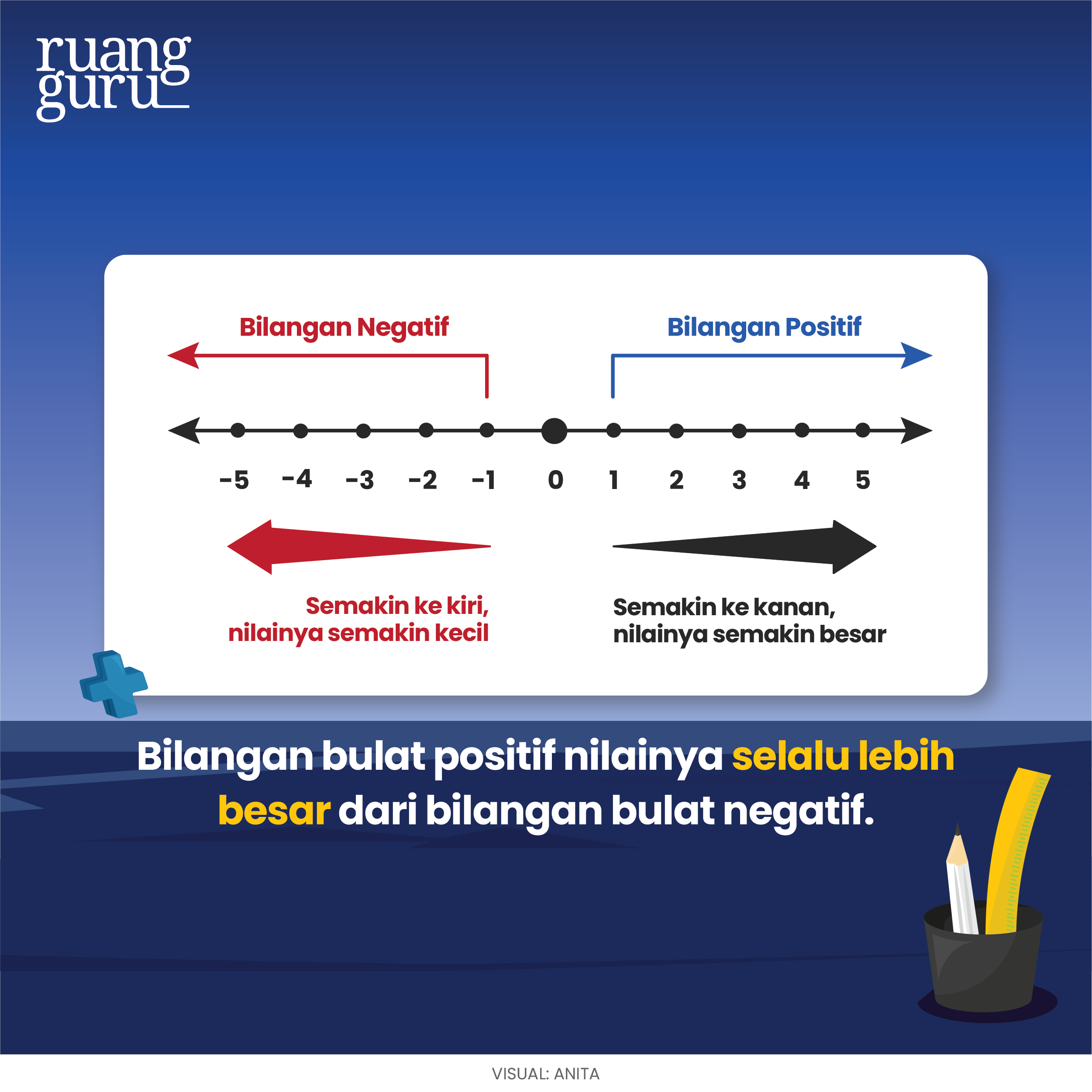 Pengertian Dan Contoh Bilangan Bulat Matematika Kelas 7 SMP Negeri Pengertian Dan Contoh Bilangan Bulat Matematika Kelas 7 SMP Negeri